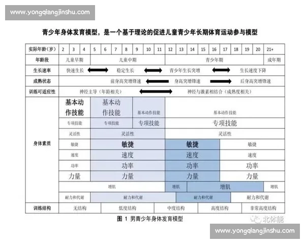 体育训练策略驱动下青少年竞技能力提升与科学体能发展路径研究 体育训练策略驱动下青少年竞技能力提升与科学体能发展路径研究