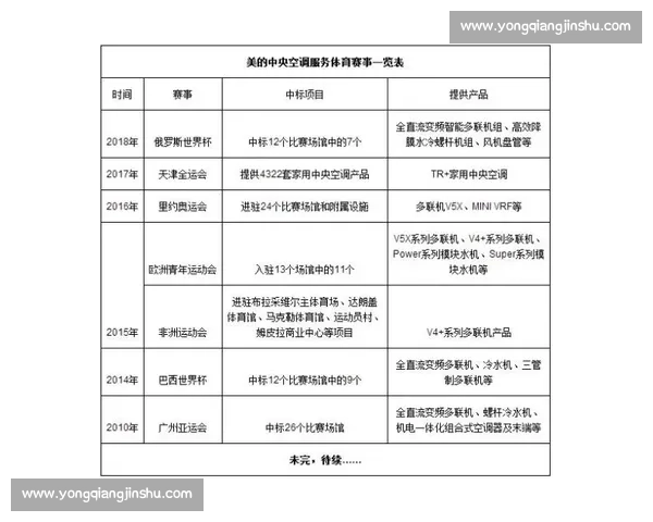 体育竞赛管理体系优化与赛事组织效率提升研究与实践探索 体育竞赛管理体系优化与赛事组织效率提升研究与实践探索